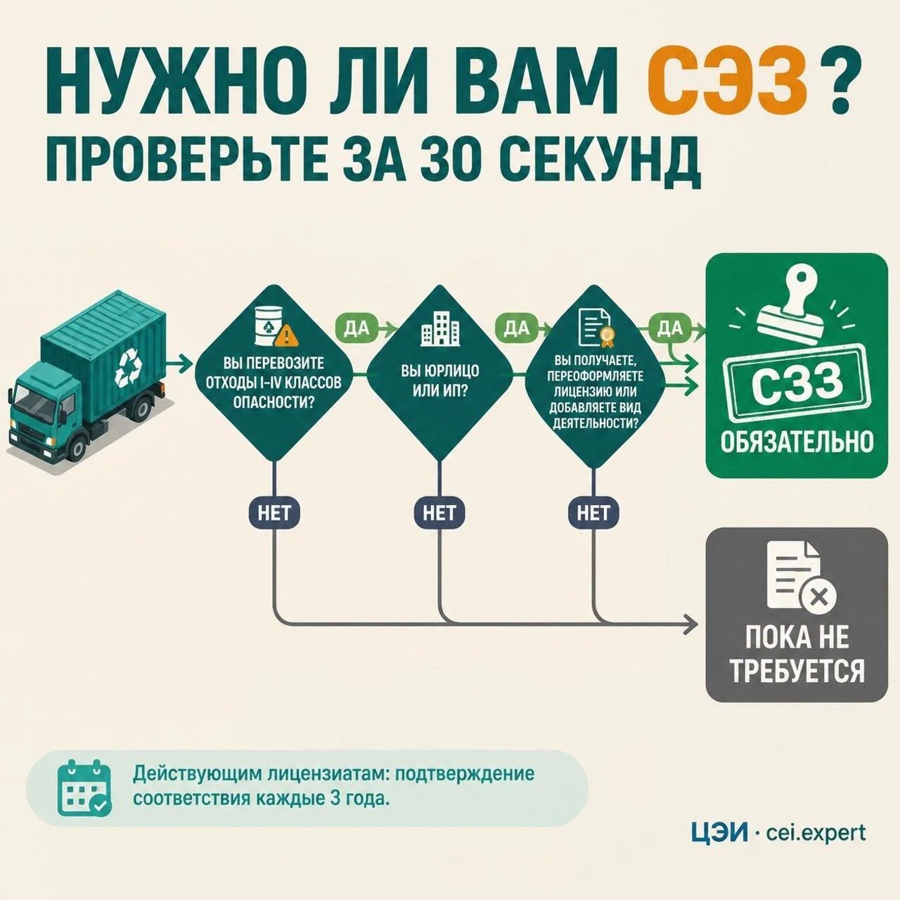 Нужно ли вам СЭЗ