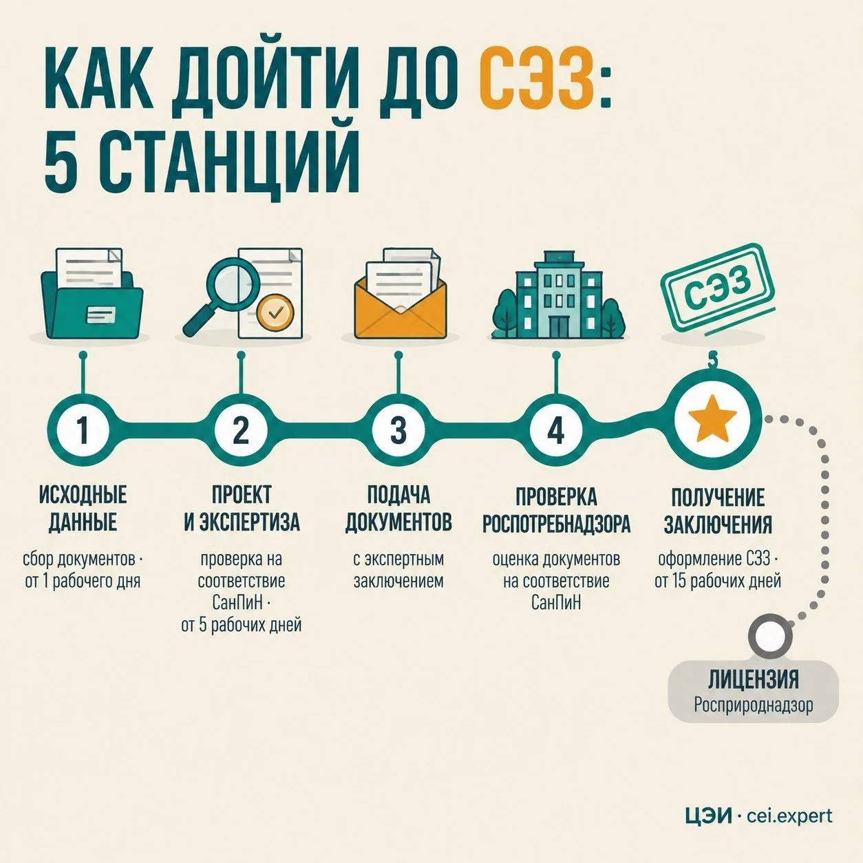 Как дойти до СЭЗ